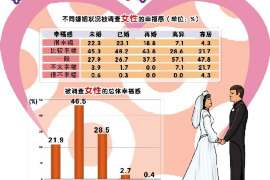 奉节外遇调查取证：2022年最新离婚起诉书范本